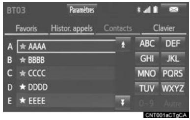 TOYOTA Rav4 (2016) - Suppression de contacts dans la LISTE des favoris - 2