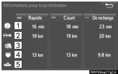 TOYOTA Rav4 (2016) - Affichage des informations à PROPOS des 3 itinéraires - 1
