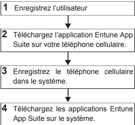 TOYOTA Rav4 (2016) - Configuration nécessaire pour utiliser entune app suite - 1