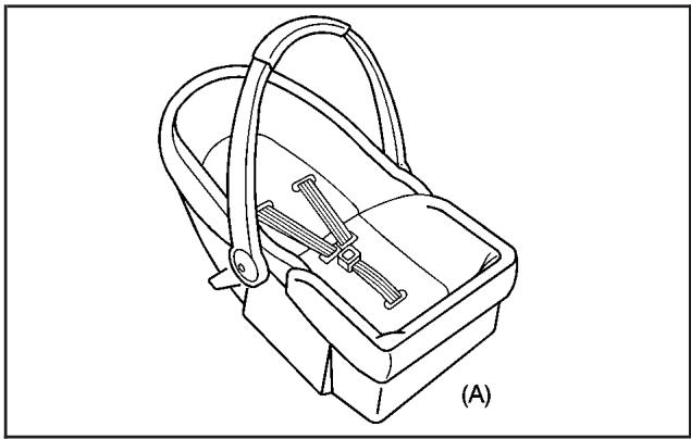 CHEVROLET Silverado (2006) - Appareils de retenue pour enfant - 1