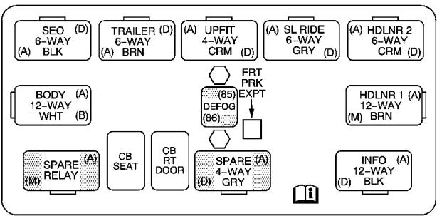 CHEVROLET Silverado (2006) - Bloc-fusibles d'ensemble instruments central - 1
