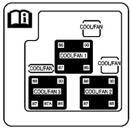 CHEVROLET Silverado (2006) - Bloc-fusibles du ventilateur de refroidissement électrique auxiliaire - 1