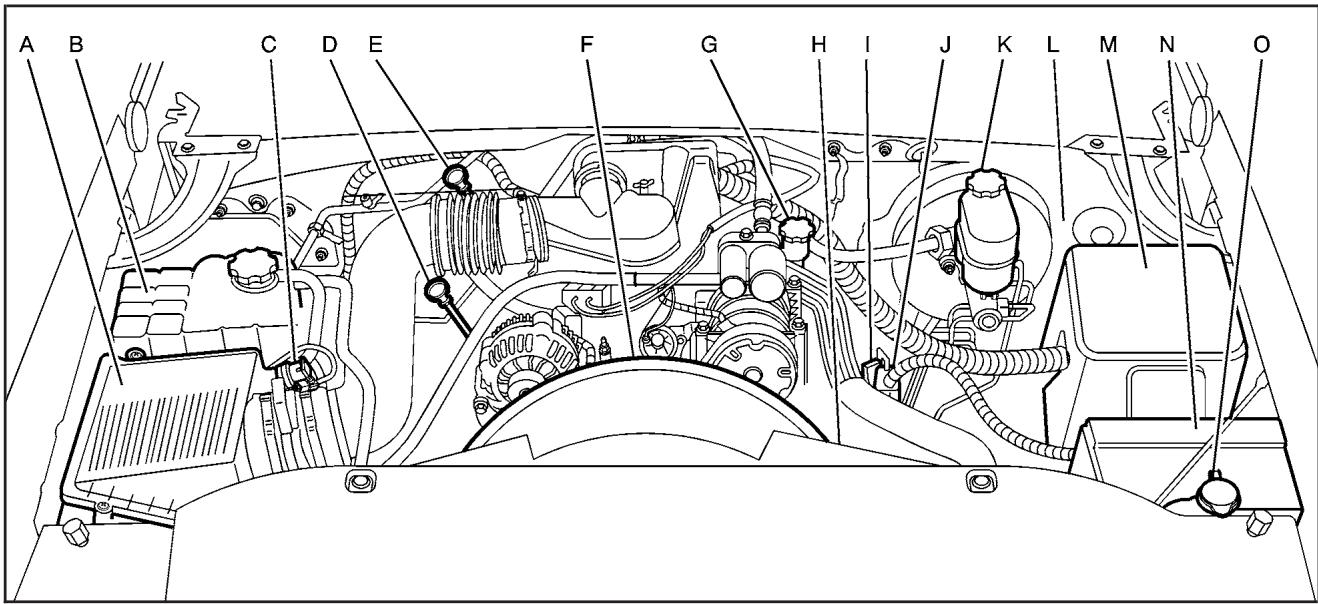 CHEVROLET Silverado (2006) - Aperçu du compartiment moteur - 1