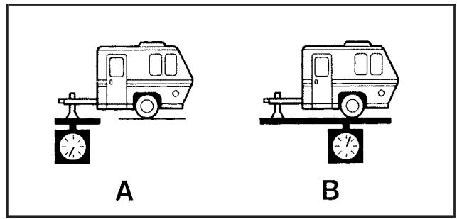 CHEVROLET Silverado (2006) - Poids de la remorque - 1