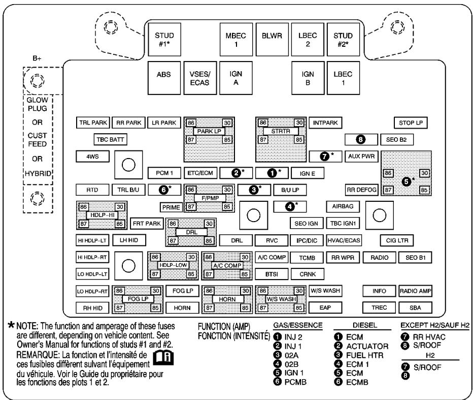 CHEVROLET Silverado (2006) - Bloc-fusibles sous le capot - 2