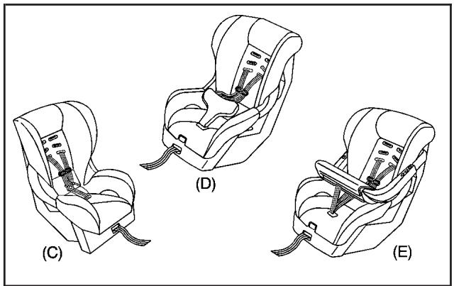 CHEVROLET Silverado (2006) - Appareils de retenue pour enfant - 3