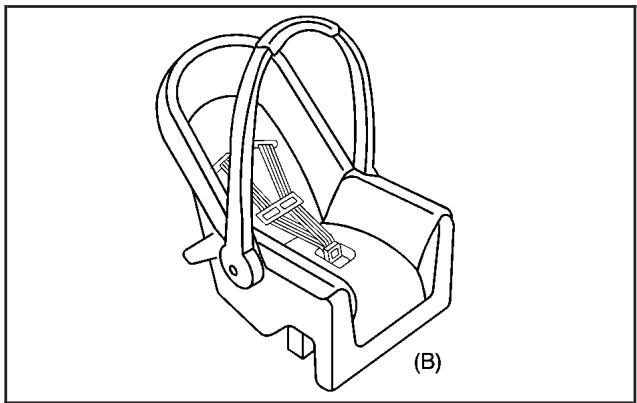 CHEVROLET Silverado (2006) - Appareils de retenue pour enfant - 2