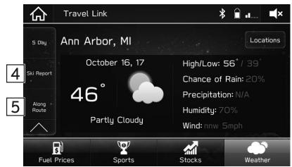 SUBARU BRZ (2020) - AFFICHAGE DES INFORMATIONS MÉTEOROLOGIQUES - 2