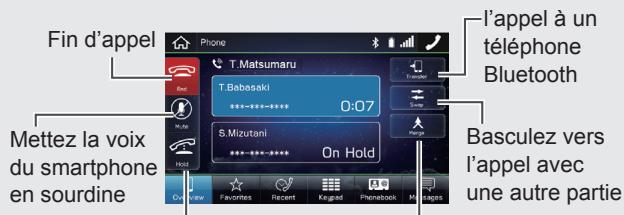 SUBARU BRZ (2020) - - Opération de flux: Émission d'appels / Envoi de messages à partir du réseau - - 6