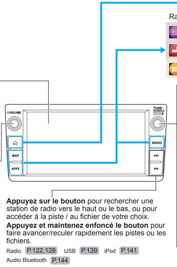 SUBARU BRZ (2020) - ÉCRAN TACTILE - 5