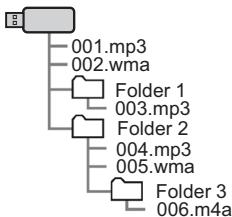 SUBARU BRZ (2020) - iPod - 1
