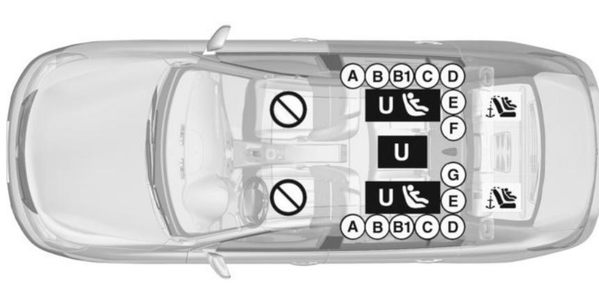RENAULT Latitude Phase 2 (2013-2015) - Siège enfant fixé à l'aide des ancrages ISOFIX - 4