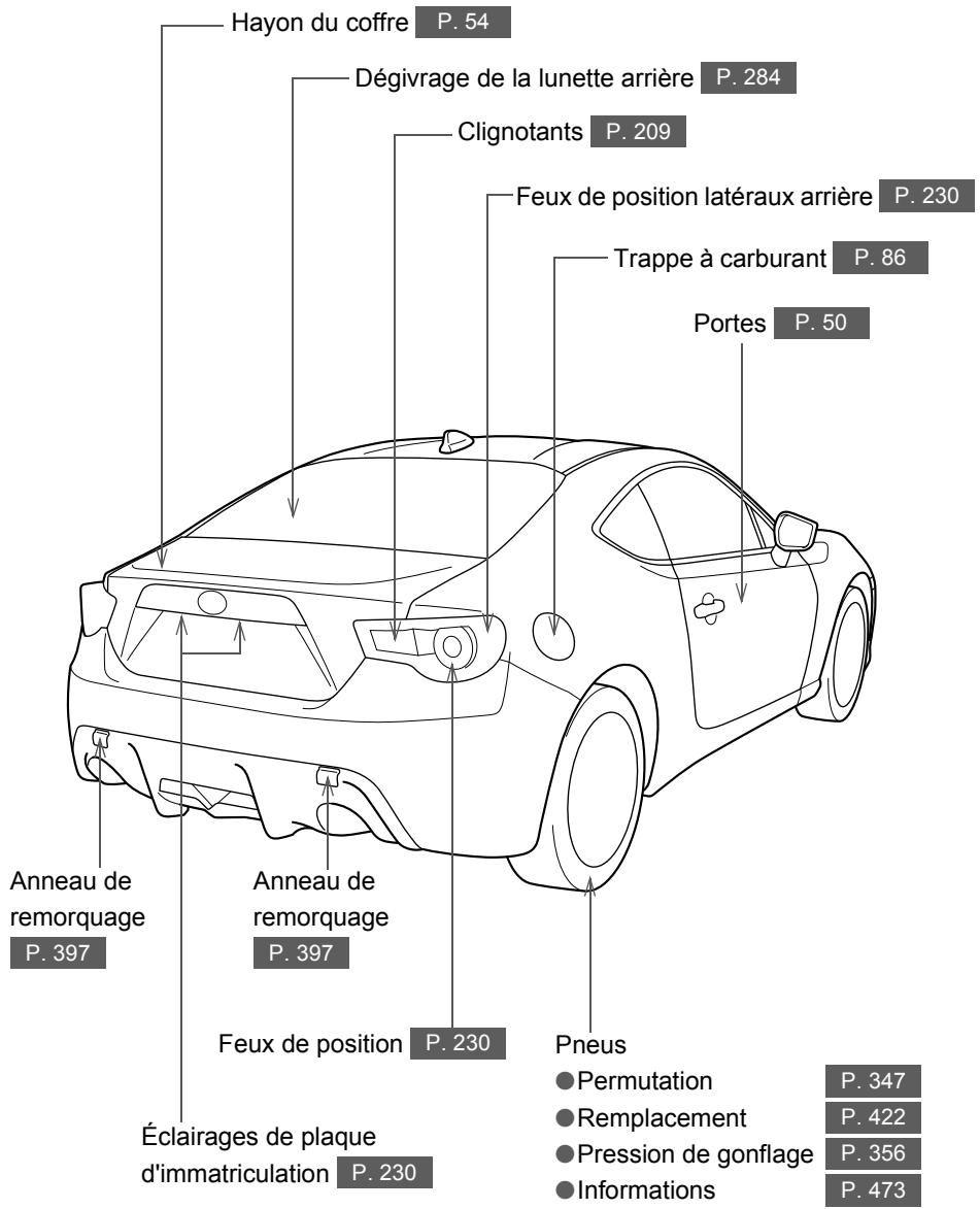 SUBARU BRZ (2016) - Index - 2
