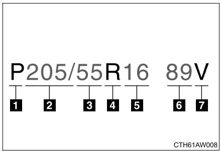 SUBARU BRZ (2016) - ■ Informations dimensionnelles typiques du pneu - 1