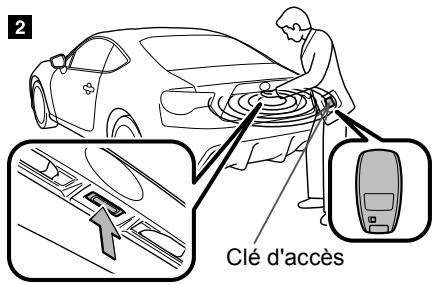 SUBARU BRZ (2016) - 1-2. Ouverture, fermeture et verrouillage des portes et du hayon du coffre Système d'accès mains libres avec démarrage à bouton-poussoir* - 3
