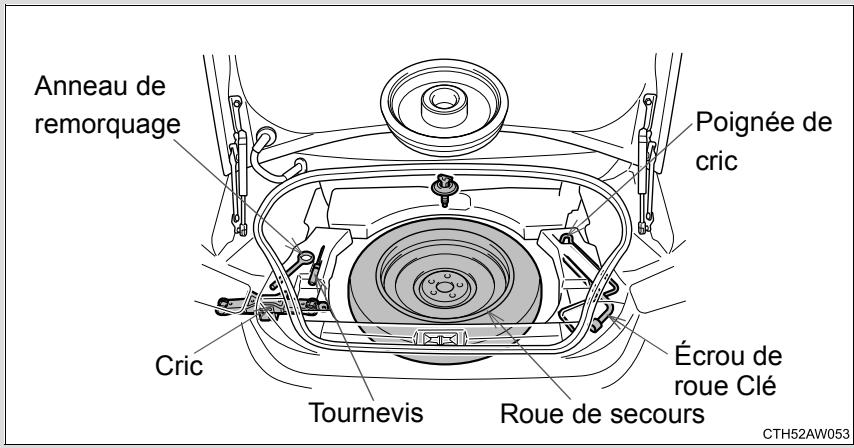 SUBARU BRZ (2016) - ■ Emplacement de la roue de secours, du cric et de l'outillage - 1