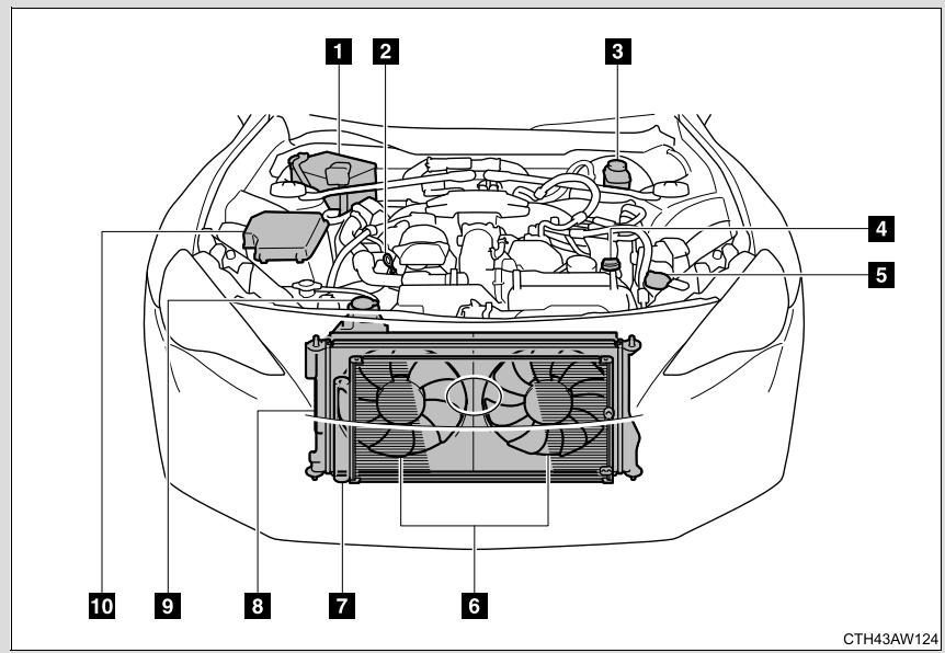 SUBARU BRZ (2016) - Lorsque you fermez le capot moteur - 1
