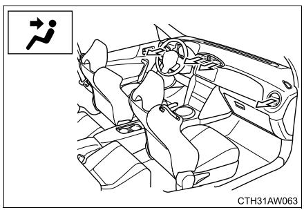 SUBARU BRZ (2016) - Aérateurs et répartition d'air - 1