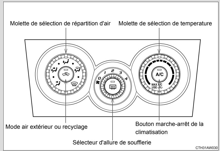 SUBARU BRZ (2016) - 3-5. Autres équipements interieurs - 1