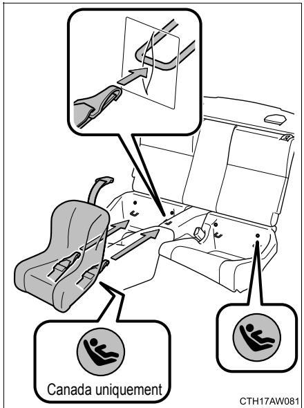 SUBARU BRZ (2016) - Installation avec le système LATCH - 1