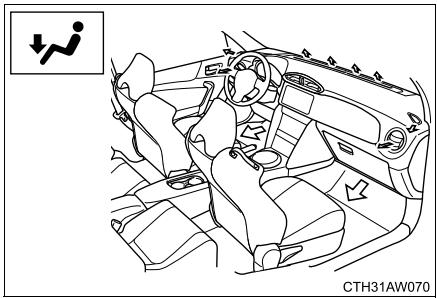 SUBARU BRZ (2016) - Aérateurs et répartition d'air - 3