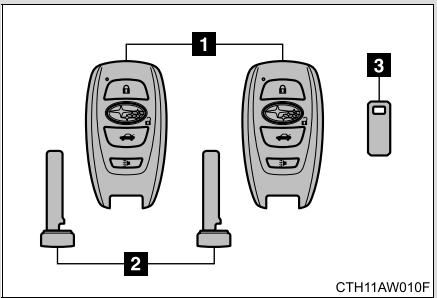 SUBARU BRZ (2016) - Flèches indiquant des opérations - 4
