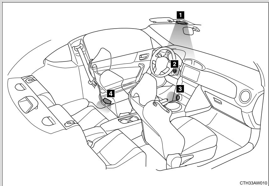 SUBARU BRZ (2016) - 3-2. Utilisation du système audio Utilisation du microphone - 2