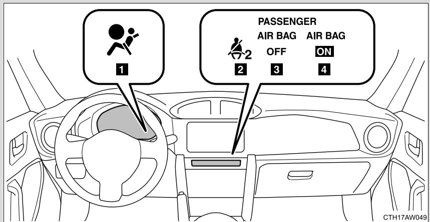SUBARU BRZ (2016) - Système de détction de passager avant - 1