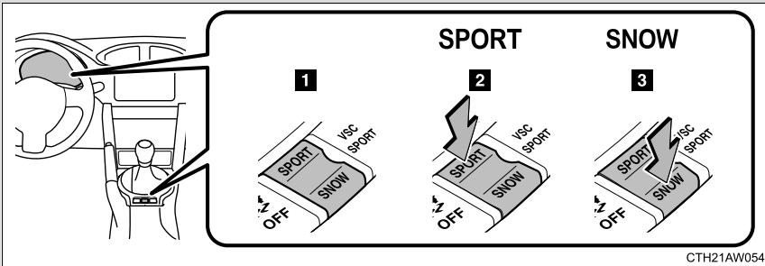 SUBARU BRZ (2016) - Choix du mode de conduite - 1