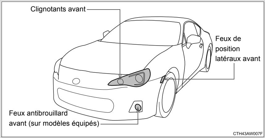 SUBARU BRZ (2016) - Avant de replacer les fusibles - 1