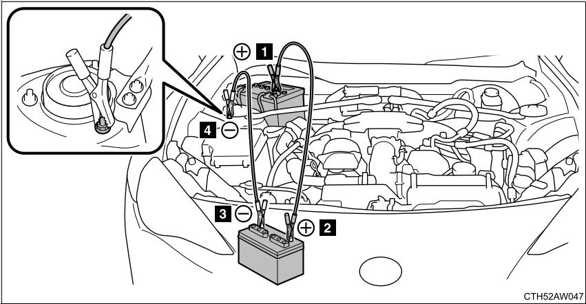 SUBARU BRZ (2016) - Si le système d'accès mains libres avec démarriage à bouton-poussoir est inopérant à verrouiller et déverrouiller les portes - 1