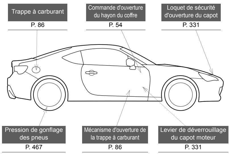 SUBARU BRZ (2016) - Témoins d'alerte - 20