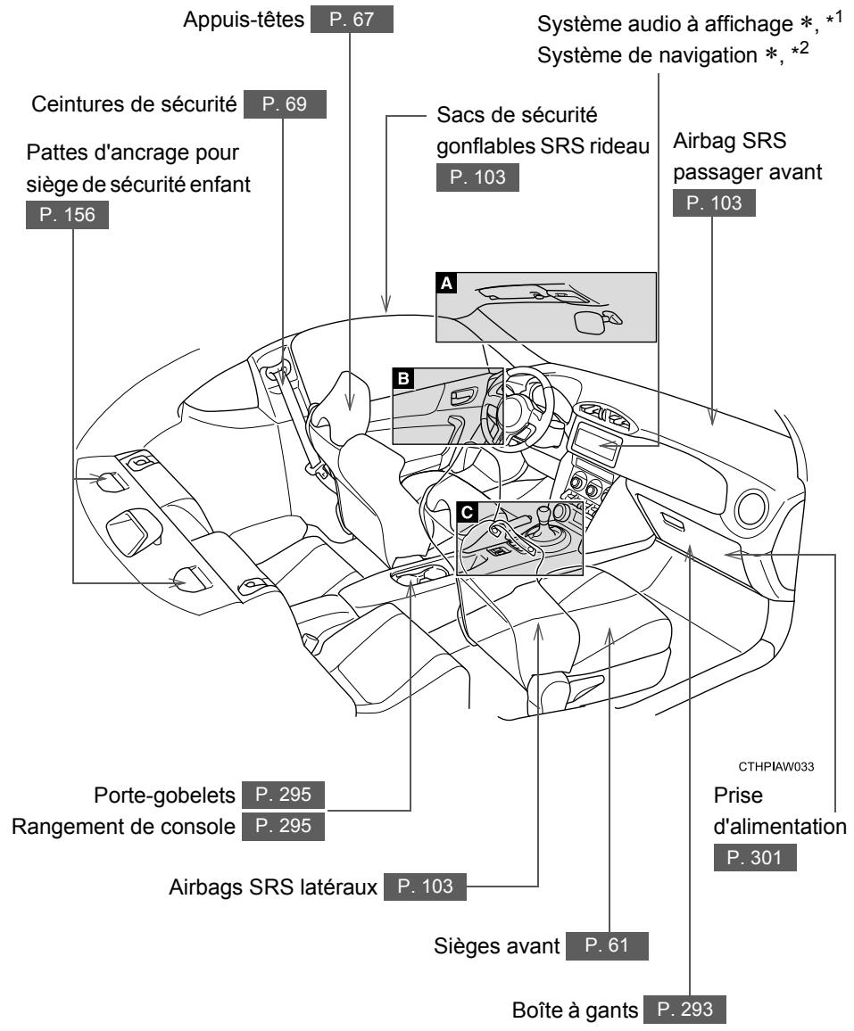 SUBARU BRZ (2016) - Index - 3
