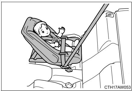 SUBARU BRZ (2016) - Types de sièges de sécurité infant - 1