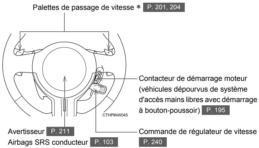 SUBARU BRZ (2016) - Véhicules équipés d'un système de climatisation automatique - 2