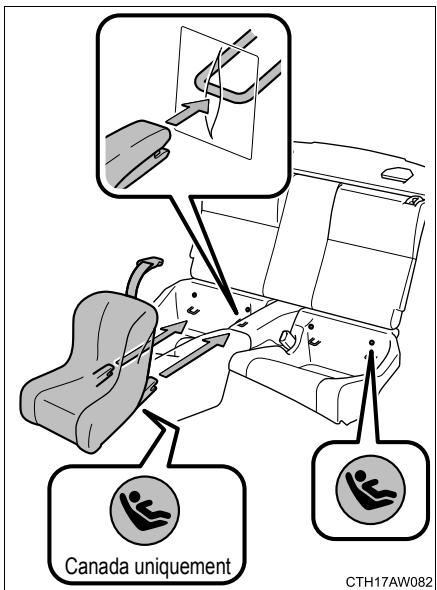 SUBARU BRZ (2016) - Installation avec le système LATCH - 2