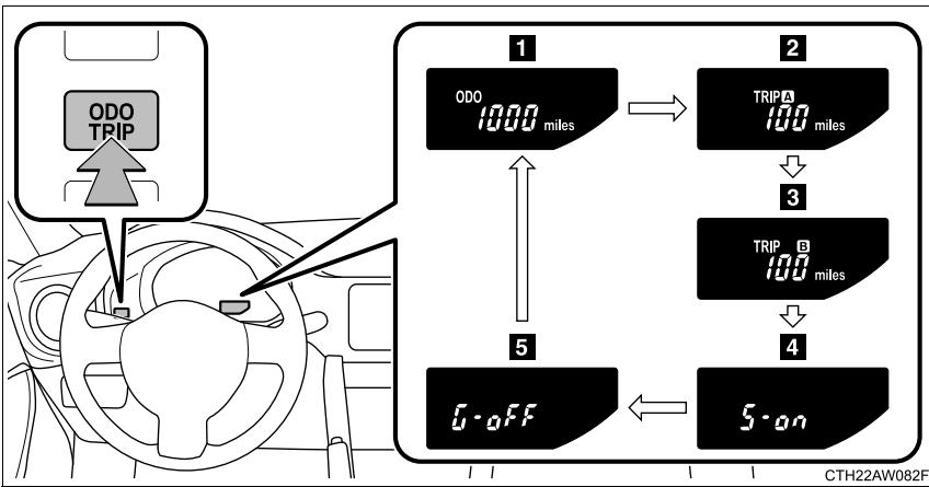 SUBARU BRZ (2016) - Changer l'affichage - 1