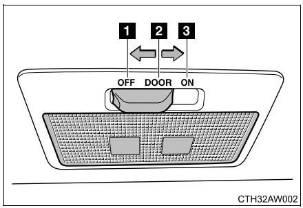 SUBARU BRZ (2016) - Eclairage interieur - 1
