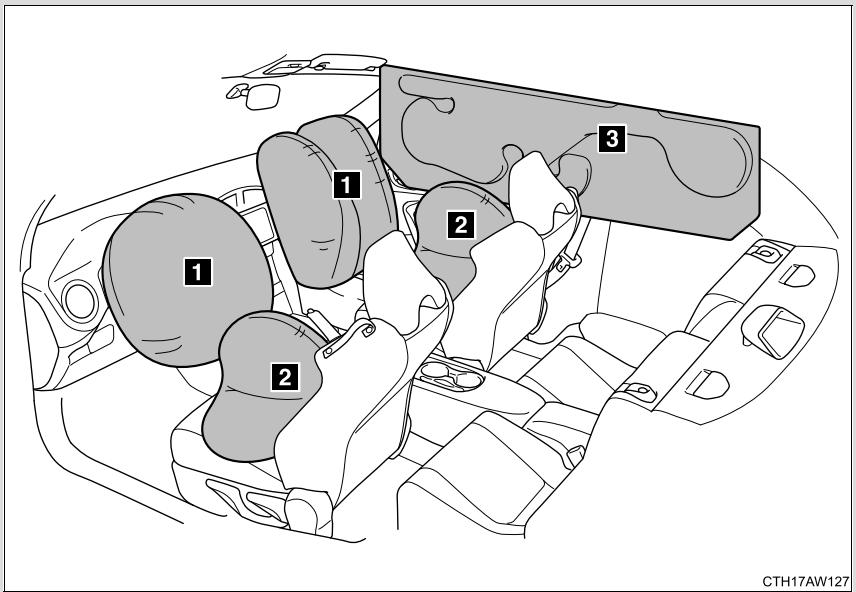 SUBARU BRZ (2016) - Airbag SRS (airbag à Système de retenue supplémentaire) - 1