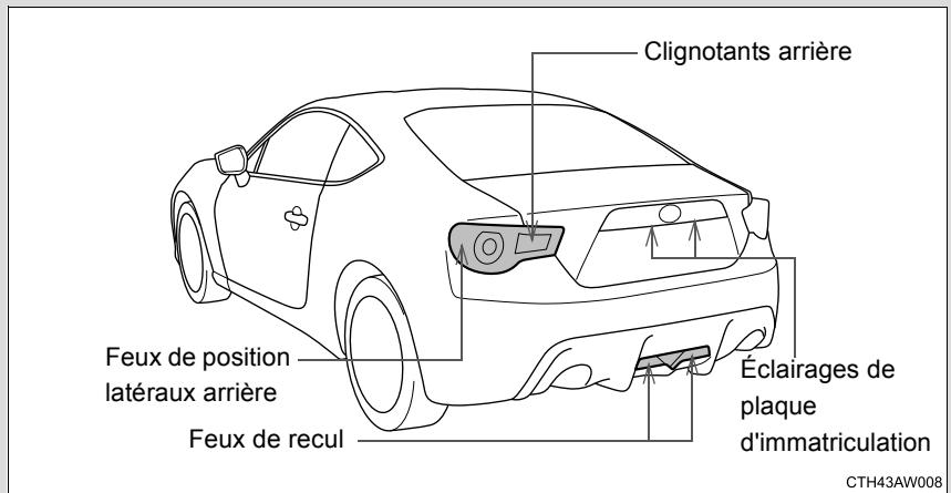 SUBARU BRZ (2016) - Avant de replacer les fusibles - 2