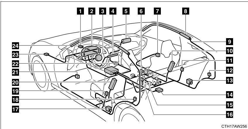 SUBARU BRZ (2016) - Composition du système d'airbags SRS - 1