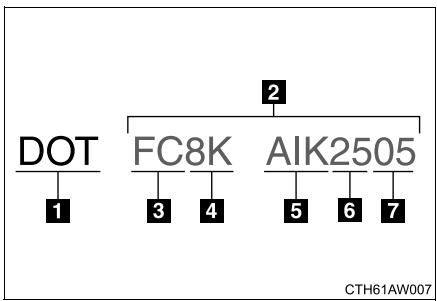 SUBARU BRZ (2016) - Marquage DOT et numéro d'identification du pneu (TIN) - 1