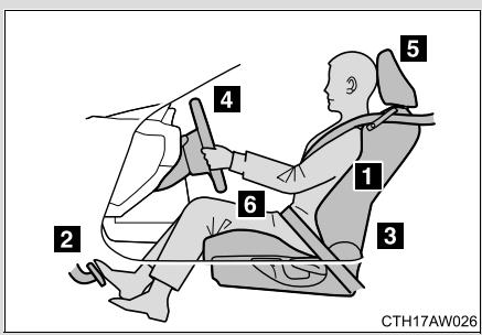SUBARU BRZ (2016) - Pour garantir le bon fonctionnement du système - 1