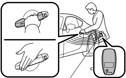 SUBARU BRZ (2016) - 1-2. Ouverture, fermeture et verrouillage des portes et du hayon du coffre Système d'accès mains libres avec démarrage à bouton-poussoir* - 1