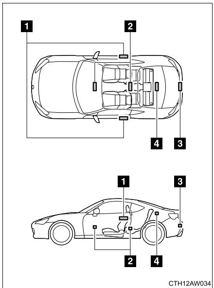 SUBARU BRZ (2016) - Emplacement des antennes - 1
