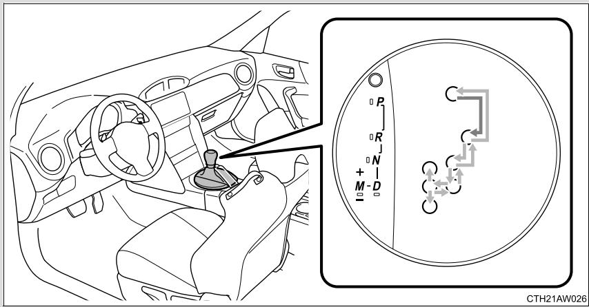 SUBARU BRZ (2016) - Manoeuvre du sélecteur de vitesse - 1