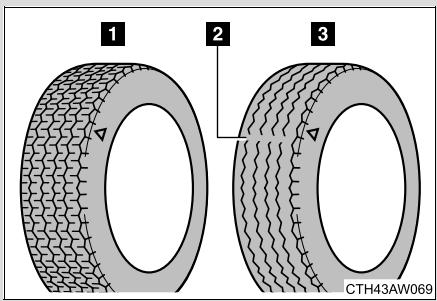 SUBARU BRZ (2016) - Contrôle des pneus - 1