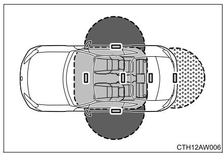 SUBARU BRZ (2016) - Portée effective (périmètres de détention de la clé d'accès) - 1