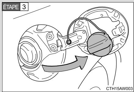 SUBARU BRZ (2016) - Ouverture du bouchon de réservoir à carburant - 3