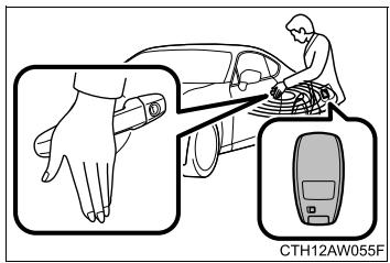 SUBARU BRZ (2016) - ■Quand le verrouillage de la porte est inopérant avec le capteur de verrouillage - 1